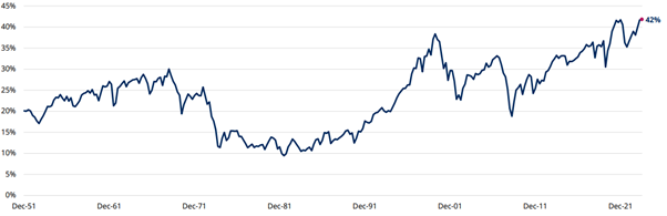 August 2024 market volatility