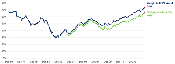 Japanese market and currency performance for H1 2024